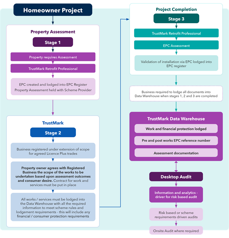 NetRet - TrustMark Overview